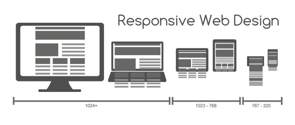 Responsive webdesign tomputor